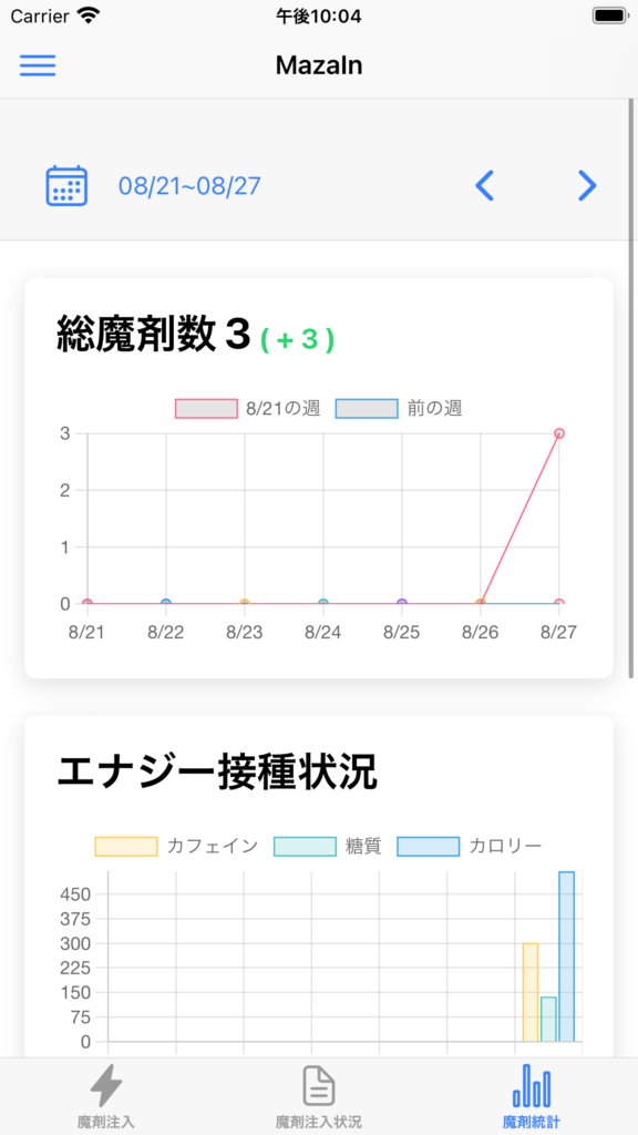 MazaIn 魔剤 の無駄なグラフ1