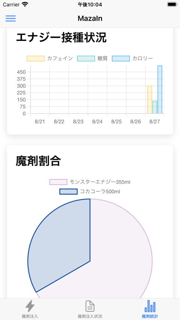 MazaIn 魔剤 の無駄なグラフ2